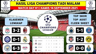 Hasil Liga Champion Tadi Malam: Liverpool vs AC Milan | Klasemen Terbaru UCL 2021