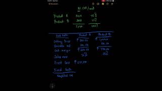 MAS : Sample Problem CVP Analysis (Sales Mix)