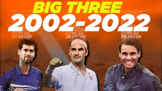 THE WAY OF BIG THREE 🎾 Rank, Opens, Outfit of Nadal, Federer & Djokovic