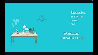 Introduction to Java Programming: Less 3 II - Primitive & Reference Types