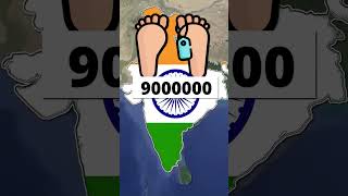 Yearly Deaths by Country 🌍📊 | Shocking Statistics #shorts #viral