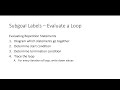 Loops - While Sentinel (Java)