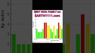 CRAZY INCOMING ENERGIES = Ascension Symptoms + DNA ACTIVATIONS - Feb 2022 ENERGY #Shorts - EARTH1111
