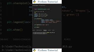 How to Make Stackplots in Matplotlib | Python Tutorial