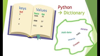 Python Dictionaries Made Easy – A Beginner’s Tutorial