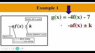 Linear Parent Function and Transformations