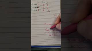 ABG Pre-analytical Errors
