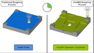 VoluMill Roughing with Cimatron