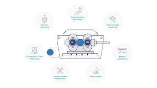 Voith shaking unit DuoShake DG: Best-in-class technology meets digitalization (EN)