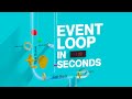 JavaScript Event Loop VISUALIZED – Call Stack, Web API & Task Queues