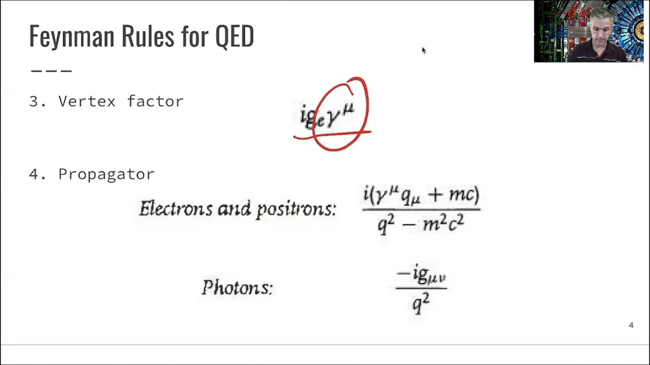 L4.5 QED: Feynman Rules For QED - YouTube