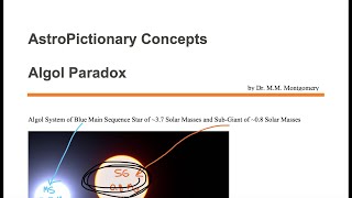 Evolution to Algol and Algol Paradox