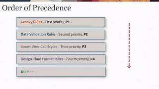 Applying Design Time Formatting in Smart View