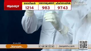 സംസ്ഥാനത്ത് നാലാം ദിവസവും പ്രതിദിന രോഗികളുടെ എണ്ണം ഇരുപതിനായിരം കടന്നു