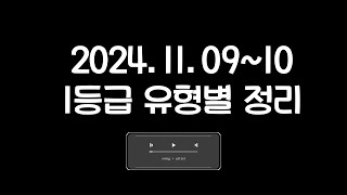 [수2] 미분.적분활용 1등급 유형 241109