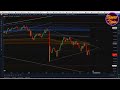 Pullback Into the Halving, But Hopium Abounds 041824 (PRICE EPI 162)