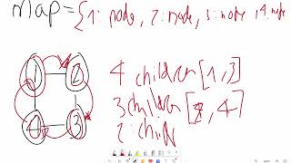 LeetCode 133: Clone Graph | DFS with Hash Map in JavaScript