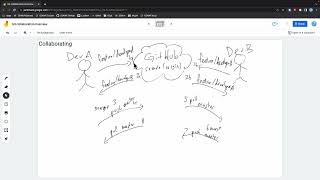 EE491F: Data Driven Web Development: Git: Collaboration