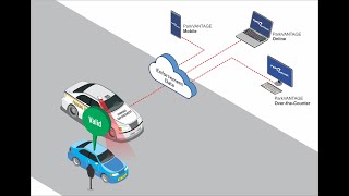 ParkVANTAGE LICENSE PLATE RECOGNITION (ALPR)