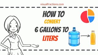Converting 6 Gallons to Liters: Your Complete Guide to Conversion #gallons #liters #conversion