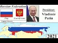 History Timeline of Russia (1547-2021)