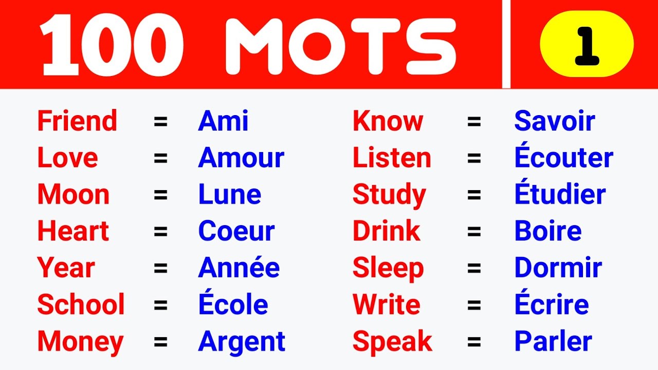 100 Mots Les Plus Utilisés En Anglais Partie 1 100 Most Used English ...