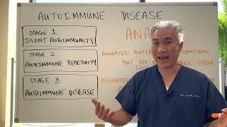 AUTOIMMUNE DISEASE----3 Stages of Autoimmunity