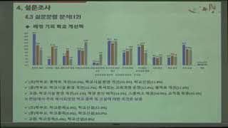 2022. 울산교육정책연구소 연차보고회(3)  과대과밀학교 현상에 대한 교육주체의 인식 연구(전문연구원 안영찬)