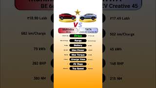 Mahindra BE 6e Vs TATA Curvv EV Creative 45 #technnu #automobile