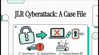 JLR Cyberattack A Case File