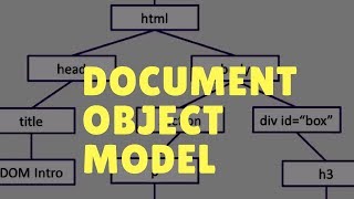 Document Object Model (DOM) - An Introduction