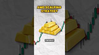 HIGH WIN RATE STRATEGY FOR GOLD SCALPS #trading #forex #daytrading #money #stocks