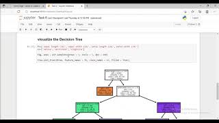 Task 6- Prediction using Decision Tree AlgorithmLanguage : Python