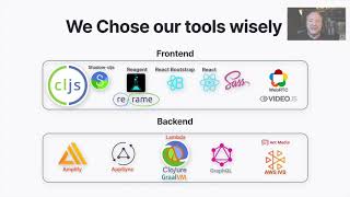 Directors Cut: Serverless Fullstack with Amplified Clojurescript