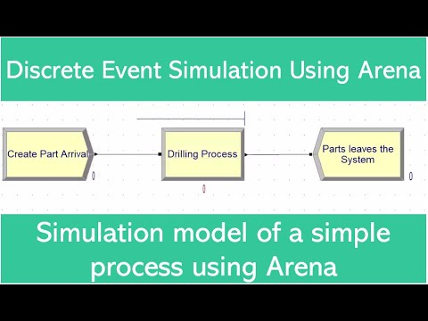 Simulation Model Of A Simple Process Using Arena - YouTube