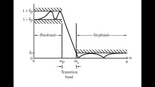 Digital Signal Processing Using Python: Chapter 5: Part4