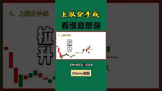 股票买卖 | 比阳包阴更强的看涨形态#shorts#stockmarket#投资