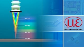 Confocal chromatic sensors