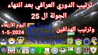 ترتيب الدوري العراقي بعد انتهاء الجولة ال 25 اليوم الأربعاء الموافق 1-5-2024 وترتيب الهدافين