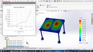 Forced vibration study by Solidworks on study table