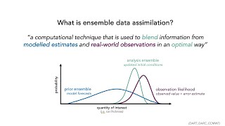 Arctic Sea Ice Data Assimilation: Insights and Methods (Modelers \u0026 MOMP  Sept 2024 Meeting)