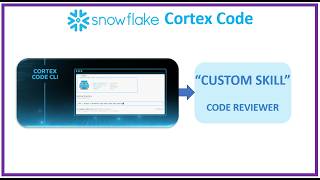 Snowflake AI: Cortex Code & Custom Skill