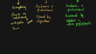 Research Methods - Chapter 02 - Databases and Google Scholar