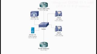 Base Configuration UCCX 11.5 (Cisco Finesse Agent) + CUCM 11.5