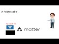 what is matter protocol