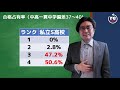 【中学受験撤退の前に】fランク大学に進む人は誰なのか、その後はどうなっているのか。