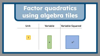 Factoring Quadratics Made Visual: Algebra Tiles
