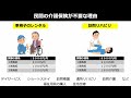 民間の介護保険は必要か？介護の専門家が徹底解説！