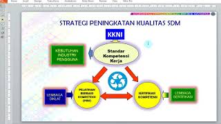 Video Konsep PBK