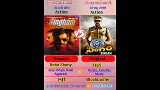 Singham Box office collection || Singham || south vs bollywood #shorts #ytshorts #singham